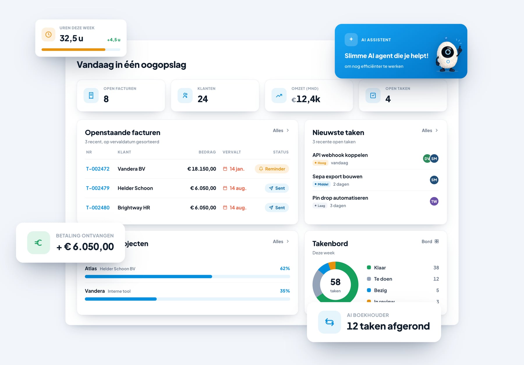 Dashboard van Boxxpro met omzet, facturen en taken